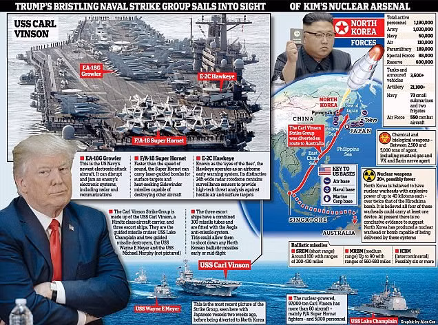 Tình hình bán đảo Triều Tiên vẫn chưa có dấu hiệu hạ nhiệt khi cả Mỹ và Triều Tiên đều có những động thái và tuyên bố hết sức cứng rắn