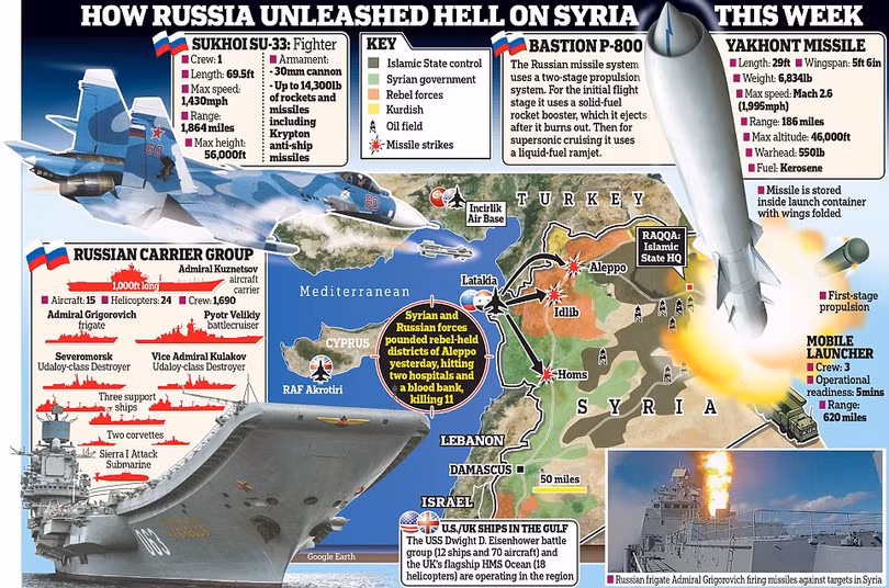 Nga đang điều thêm binh lực tới Syria để có thể giúp chính quyền nước này giải phóng Aleppo khỏi sự chiếm giữ của phiến quân