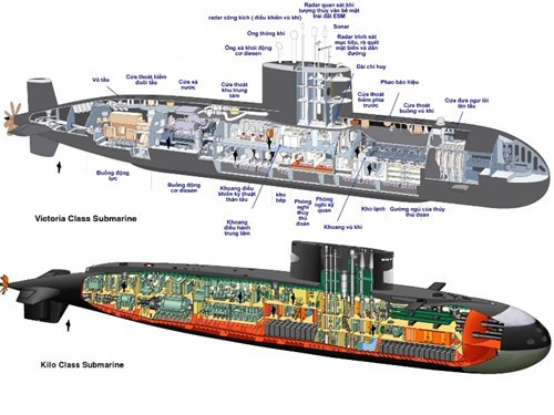 Tàu ngầm: Xứng danh 'sát thủ' dưới mặt nước - ảnh 16