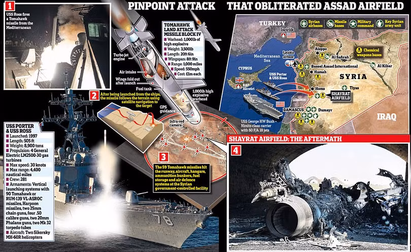 Sơ đồ vụ tập kích tên lửa Mỹ tấn công căn cứ quân đội Syria rạng ngày 7/4