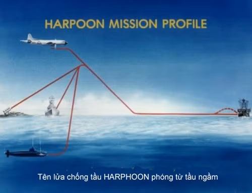 Tàu ngầm: Xứng danh 'sát thủ' dưới mặt nước - ảnh 18