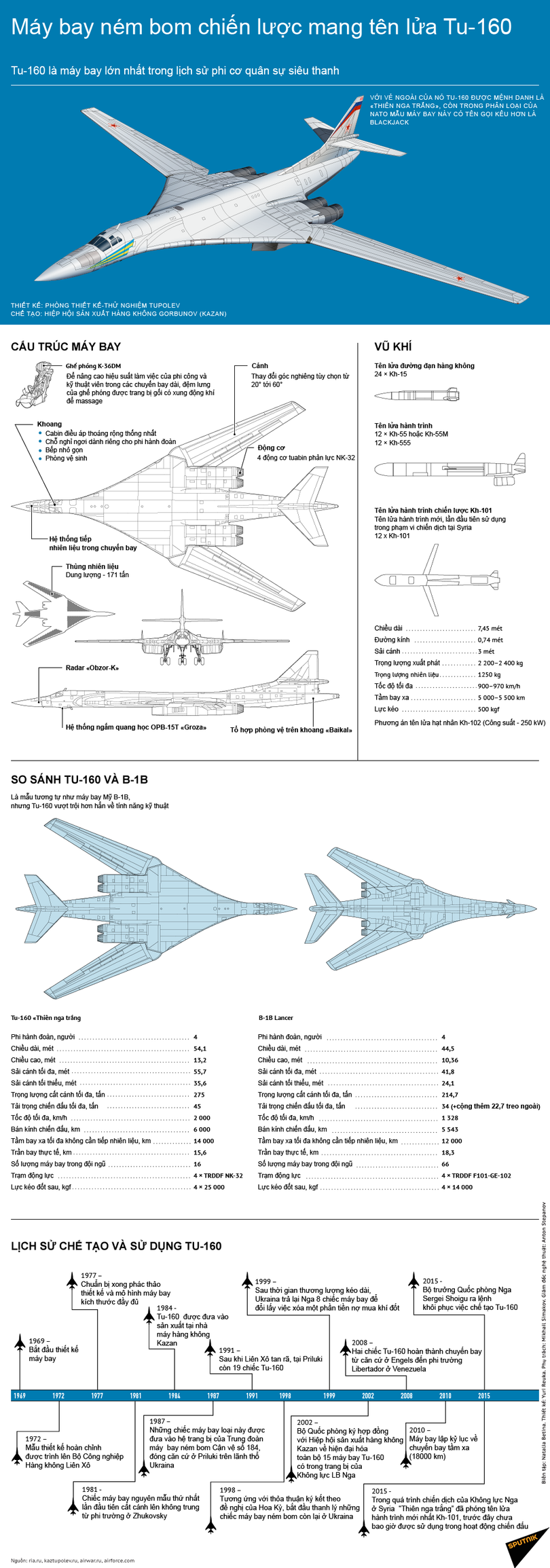 Tu-160 Nga trở thành “cơn ác mộng” của NATO ảnh 1