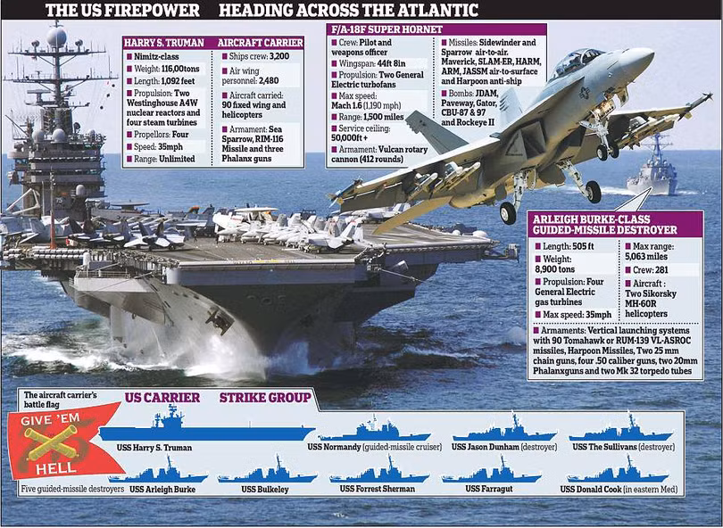 Cụm binh lực Mỹ bao gồm cụm tác chiến tàu sân bay tập trung trên khu vực phía đông Địa Trung Hải, chuẩn bị cho phương án tấn công Syria