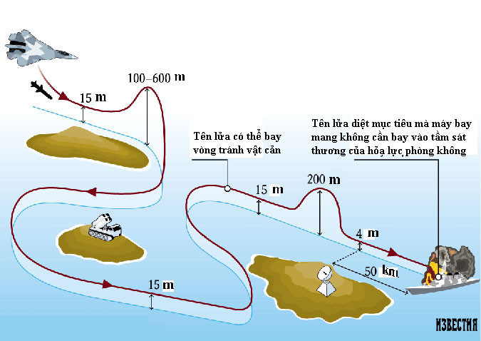 Biên dạng bay tấn công tàu địch của Kh-35UE