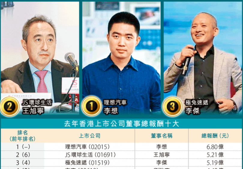 Ba người có mức thù cao nhất năm 2024 trong số lãnh đạo các công ty niêm yết tại sàn chứng khoán Hong Kong. Ảnh: HKEJ. 