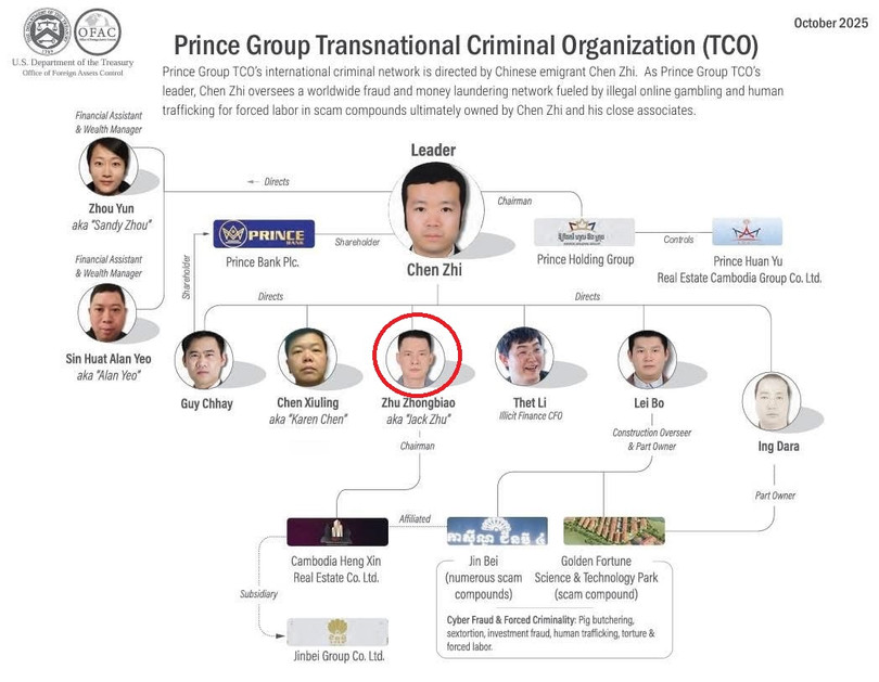 Zhu Zhongbiao (người trong vòng đỏ), thành viên chủ chốt trong Tập đoàn Prince đang bị truy nã quốc tế cùng Chen Zhi. Ảnh: NetEase.