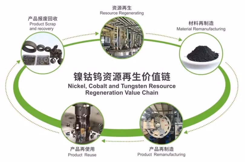 Chuoi gia tri tai che.jpg