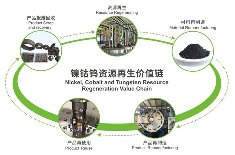 Chuoi gia tri tai che.jpg