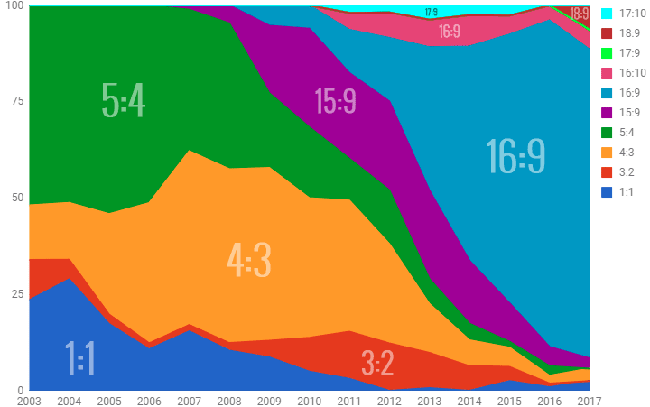 Nguồn ảnh: GMSArena