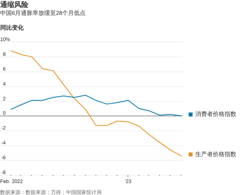 Chi so lam phat thap nhat.png