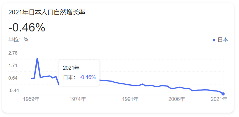 Dan so Nhat hien đang tiep tục tang truong am.png