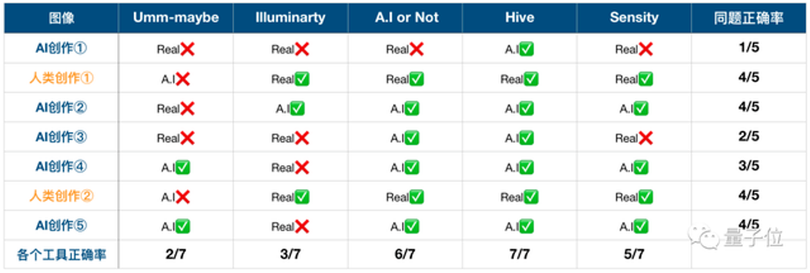 Ty le thanh cong.png