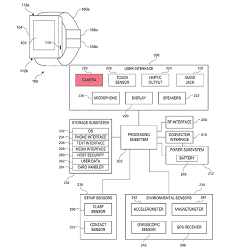 Sơ đồ khối mô tả ý tưởng chiếc smartwatch thế hệ mới nhất mà Apple sắp ra mắt.