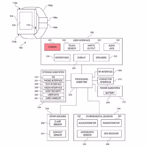 Sơ đồ khối mô tả ý tưởng chiếc smartwatch thế hệ mới nhất mà Apple sắp ra mắt.