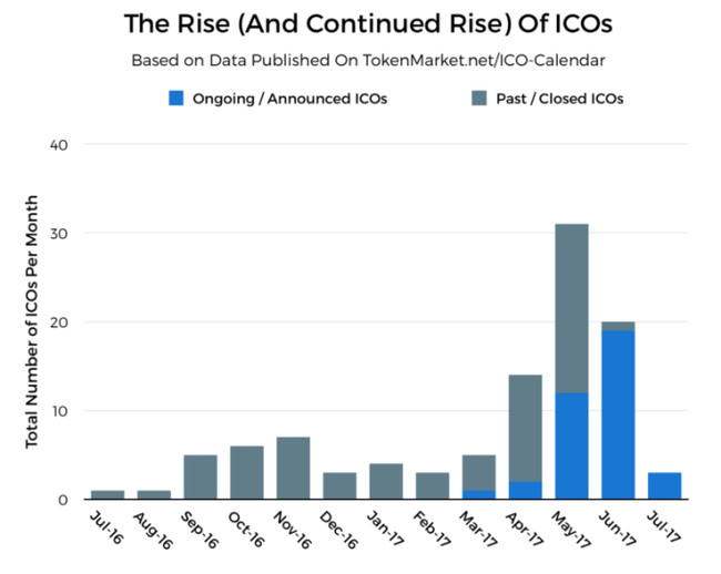 Lừa đảo, Rửa tiền, Hành vi phạm pháp và Tiền ảo ảnh 4
