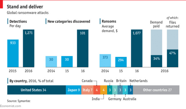 Lừa đảo, Rửa tiền, Hành vi phạm pháp và Tiền ảo ảnh 2