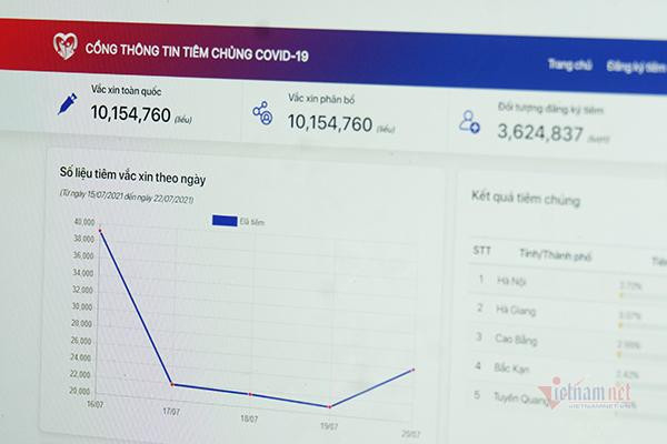 Cổng thông tin tiêm chủng Covid-19. Ảnh: Trọng Đạt