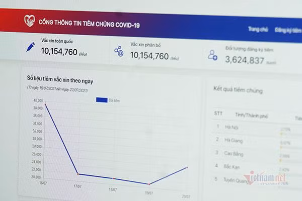 Cổng thông tin tiêm chủng Covid-19. Ảnh: Trọng Đạt