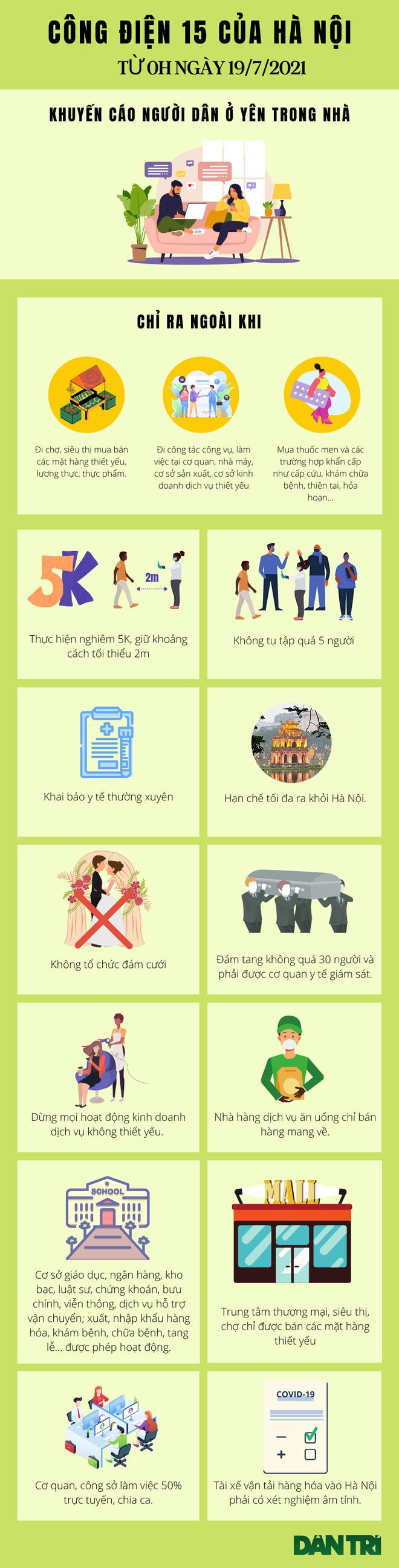 (Infographics: Khương Hiền)