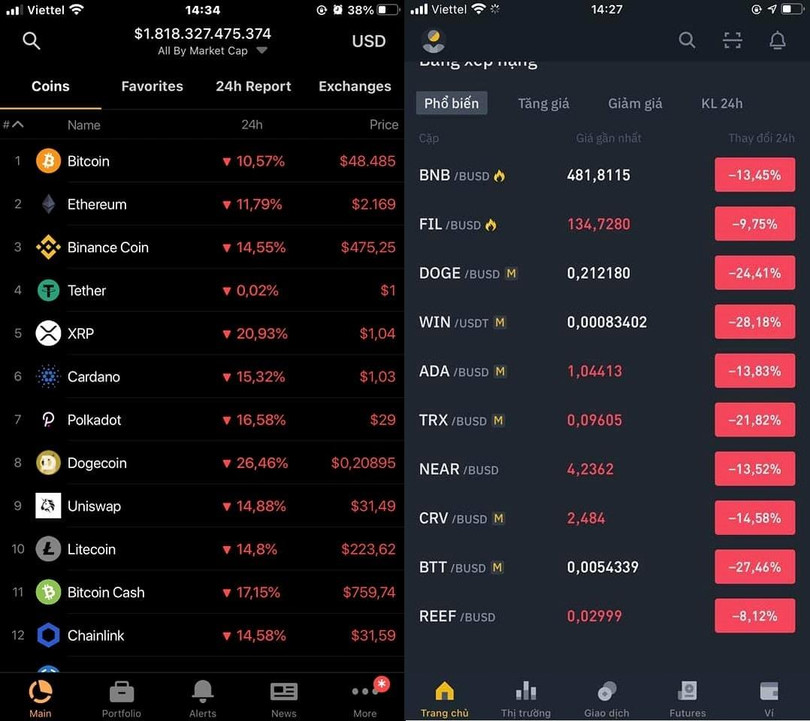Nhà đầu tư lo lắng khi đỏ sàn, chuyển sang gửi tiết kiệm tiền ảo ảnh 1 Nhà đầu tư lo lắng khi đỏ sàn, chuyển sang gửi tiết kiệm tiền ảo ảnh 1