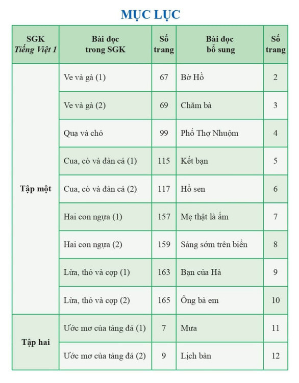 Danh sách các bài đọc bổ sung mà Nhà xuất bản ĐH Sư Phạm TP.HCM vừa công bố. Danh sách các bài đọc bổ sung mà Nhà xuất bản ĐH Sư Phạm TP.HCM vừa công bố.