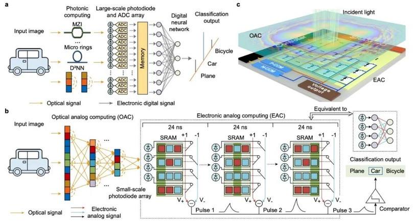 Nguyen ly va ket cau chip ACCEL.jpg