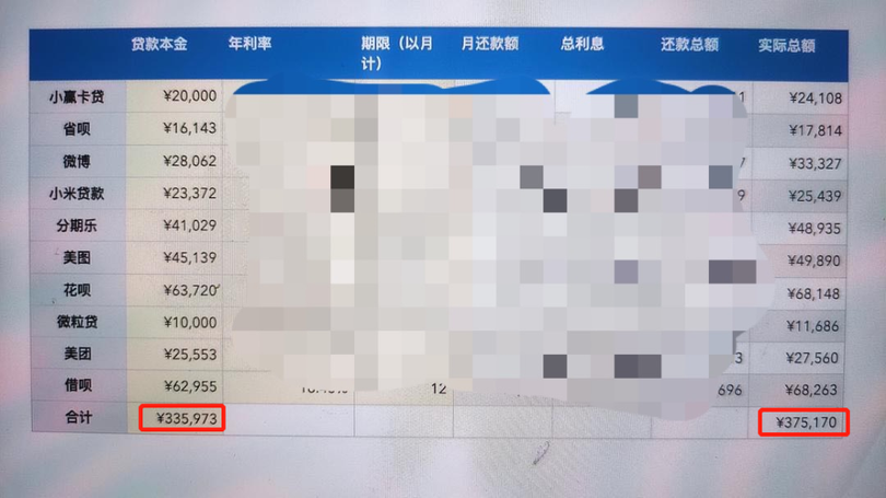 Tổng nợ phải trả của Bùi Đồng Tổng nợ phải trả của Bùi Đồng
