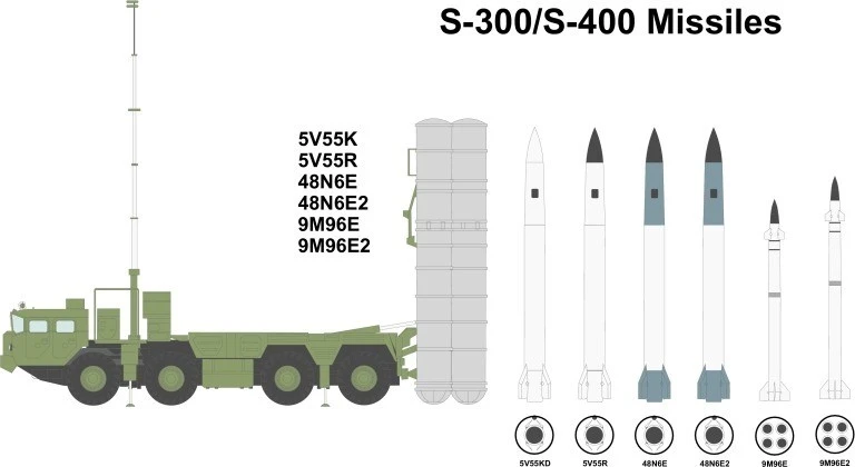 Các loại đạn khác nhau dùng cho S-300 và S-400 (Ảnh: QQ).