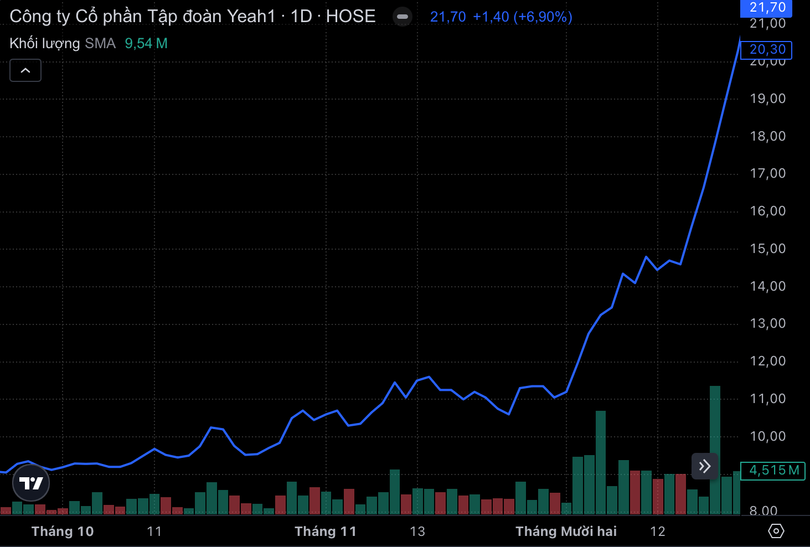 Ảnh màn hình 2024-12-24 lúc 18.01.39.png