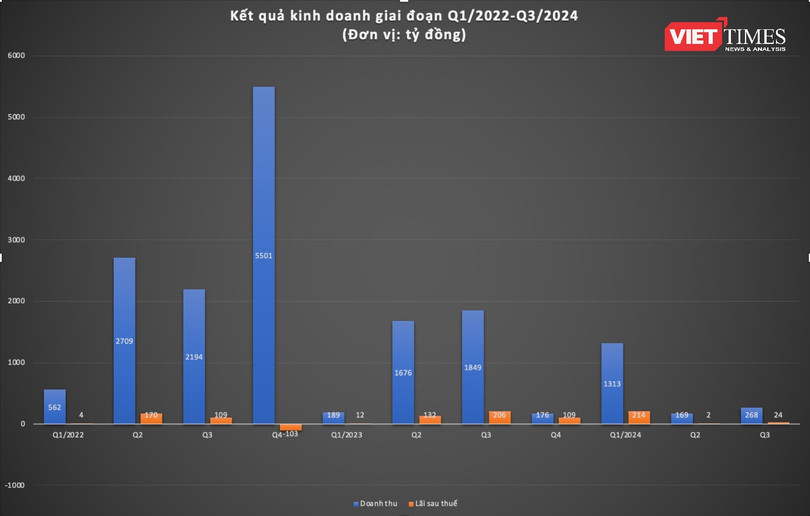 AGG - viettimes .png