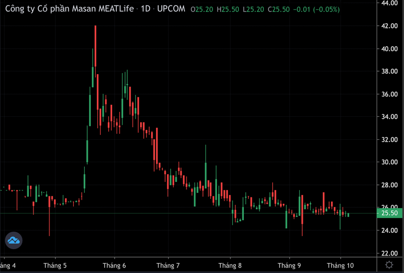 Ảnh màn hình 2024-10-04 lúc 12.09.50.png