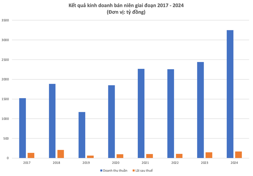 Ảnh màn hình 2024-08-14 lúc 19.44.06.png
