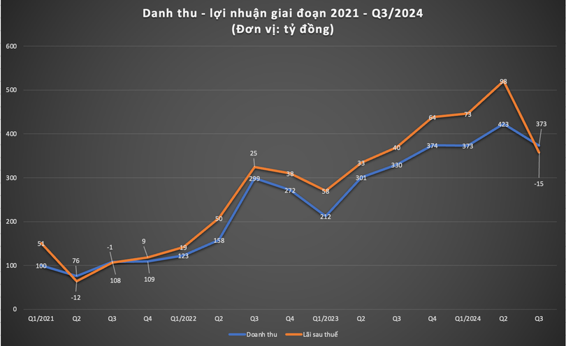 Ảnh màn hình 2024-10-19 lúc 10.28.11.png