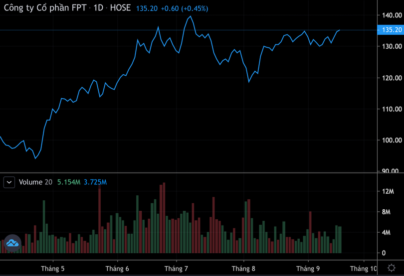 Ảnh màn hình 2024-09-19 lúc 15.56.08.png