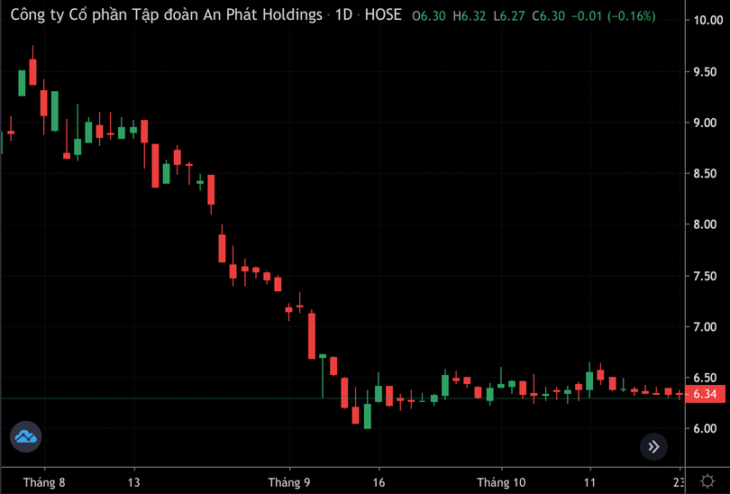 Ảnh màn hình 2024-10-31 lúc 18.09.00.png