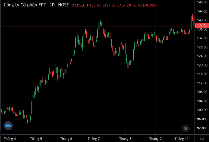 Ảnh màn hình 2024-10-15 lúc 13.45.15.png