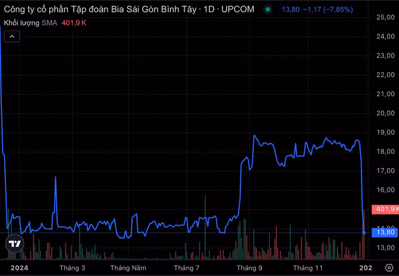 Ảnh màn hình 2024-12-27 lúc 14.38.25.png