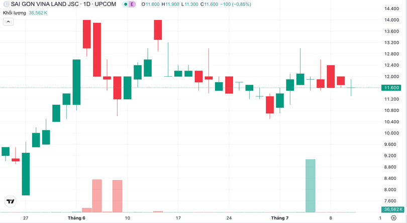 Ảnh màn hình 2024-07-11 lúc 09.26.19.png