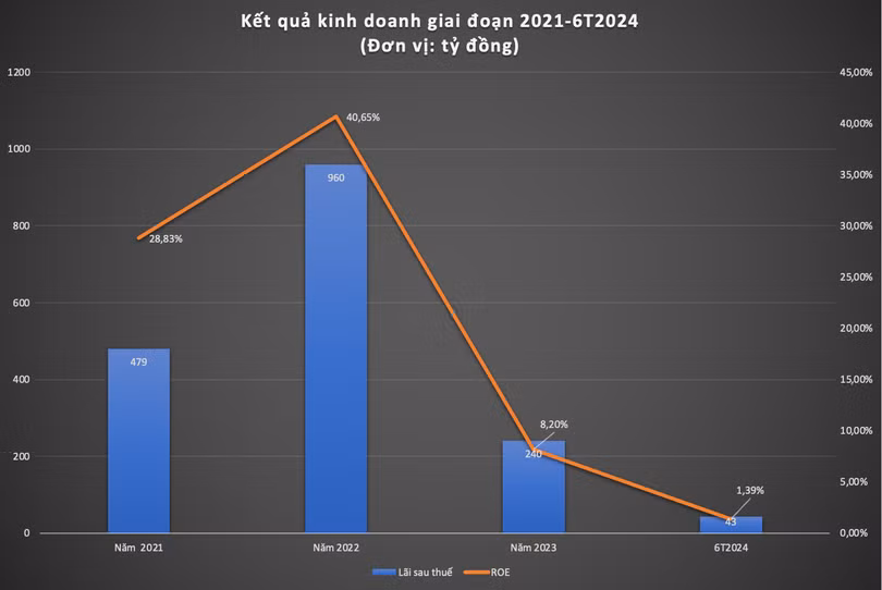 Ảnh màn hình 2024-12-19 lúc 21.00.28.png