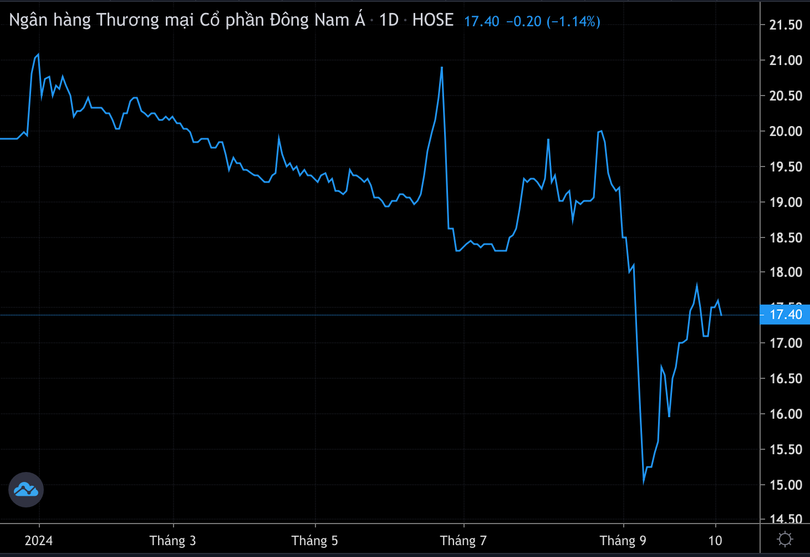 Ảnh màn hình 2024-10-14 lúc 22.34.12.png