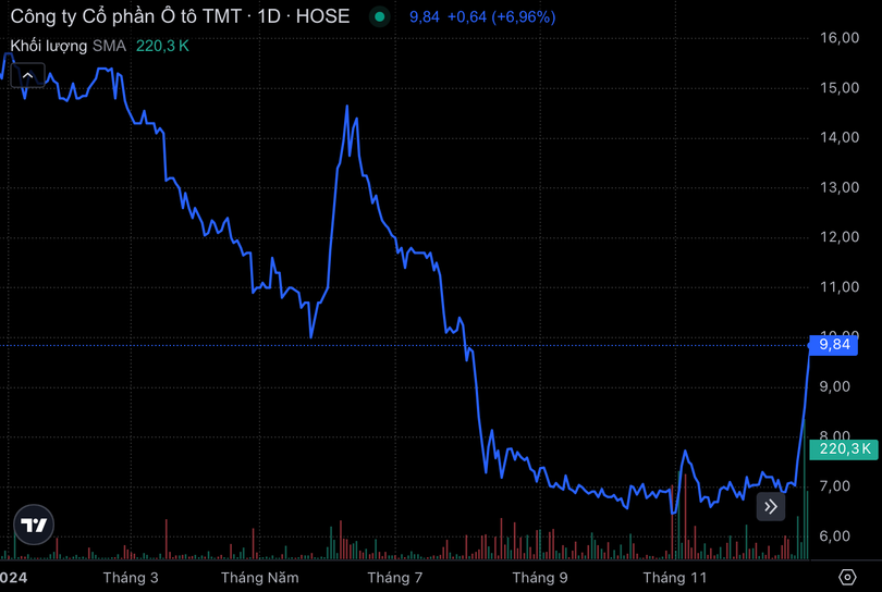Ảnh màn hình 2024-12-31 lúc 11.42.26.png