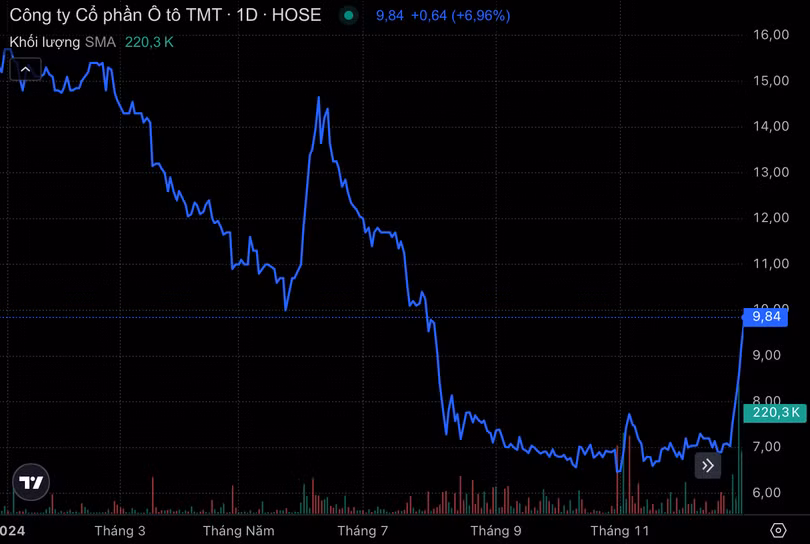 Ảnh màn hình 2024-12-31 lúc 11.42.26.png