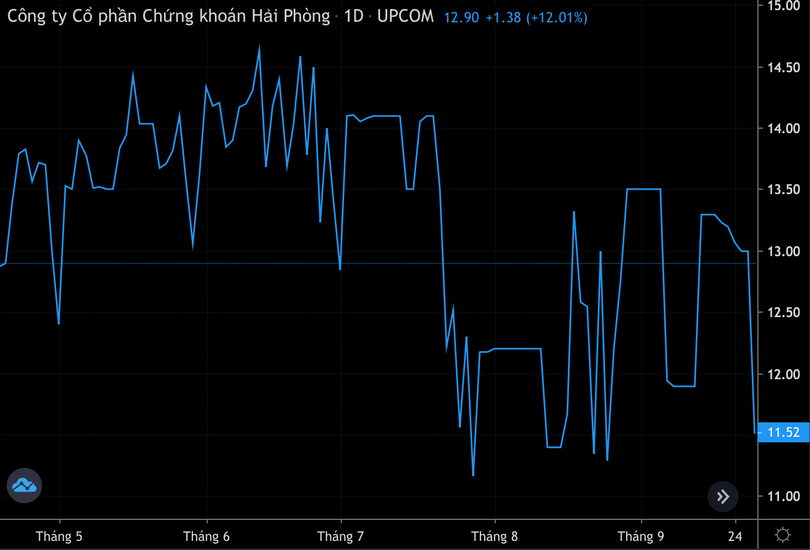 Ảnh màn hình 2024-09-30 lúc 14.01.29.png