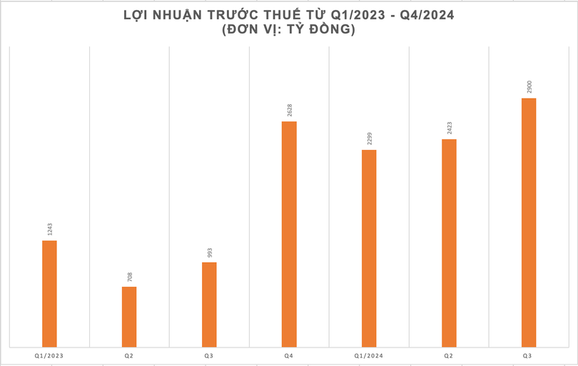 Ảnh màn hình 2024-10-18 lúc 16.58.40.png