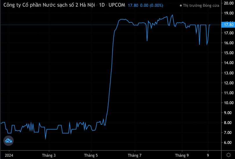 Ảnh màn hình 2024-10-12 lúc 16.15.26.png