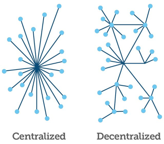 Sự xuất hiện của máy đào ASIC sẽ làm đảo lộn thị trường tiền điện tử? ảnh 5