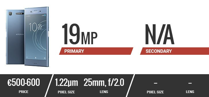 Đặt lên bàn cân camera của 10 smartphone hàng đầu hiện nay ảnh 14