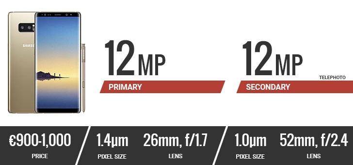 Đặt lên bàn cân camera của 10 smartphone hàng đầu hiện nay ảnh 3