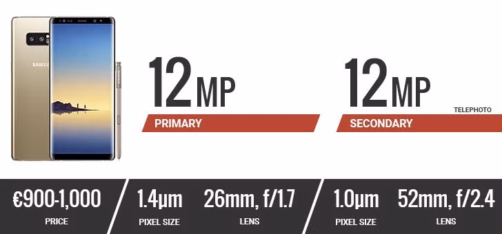 Đặt lên bàn cân camera của 10 smartphone hàng đầu hiện nay ảnh 3