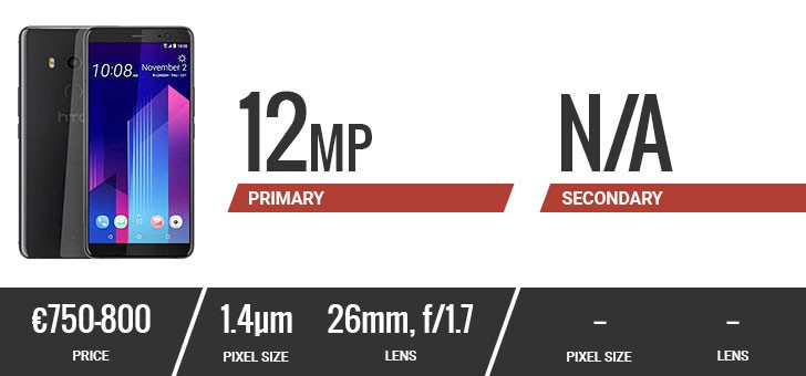 Đặt lên bàn cân camera của 10 smartphone hàng đầu hiện nay ảnh 10